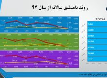 صرفه جویی ۳.۵ میلیون دلاری شرکت پتروشیمی مارون با مدیریت ضایعات پلیمری