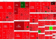 سقوط ادامه دار بازار سرمایه!