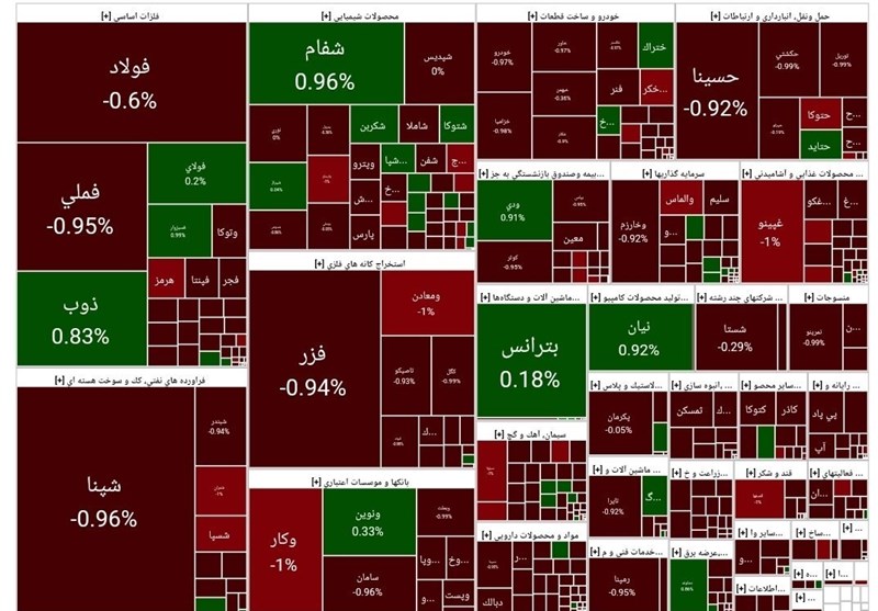 دستکاری بازار سرمایه اشتباه است!