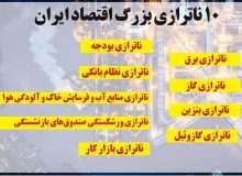 چنبره ناترازی ها بر اقتصاد بیمار ایران!