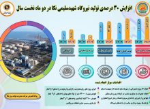 اینفوگرافی عملکرد دو ماه ابتدای سال نیروگاه شهید سلیمی نکا نسبت به مدت مشابه سال گذشته