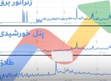 آیا «ژنراتور برق»، «پنل خورشیدی» و «آب شیرین‌کن» بیشترین جستجوی ایرانیان در ماه اخیر بود؟