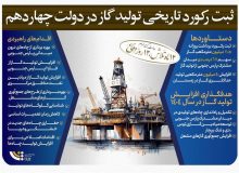 ثبت رکورد تاریخی تولید گاز در دولت چهاردهم
