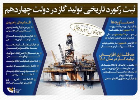 ثبت رکورد تاریخی تولید گاز در دولت چهاردهم