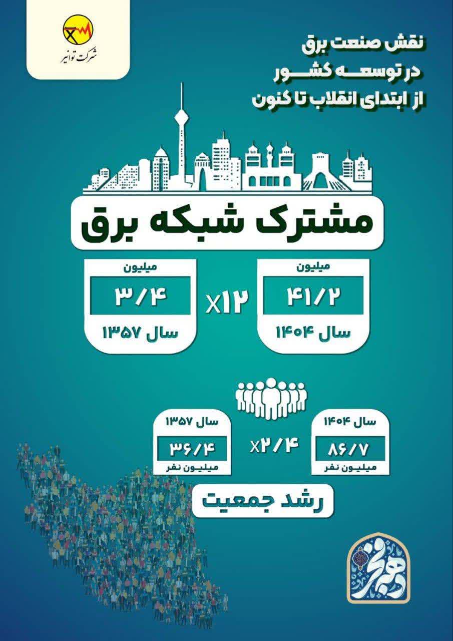 نقش صنعت برق در توسعه کشور از ابتدای انقلاب تا کنون