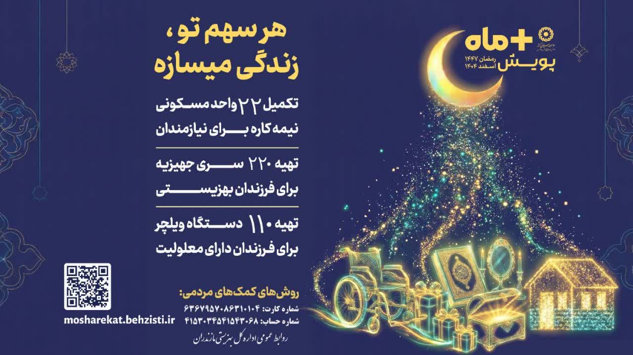آغاز پویش “مثبت ماه” بهزیستی مازندران در ماه رمضان؛ کمک به تامین جهیزیه، ویلچر و مسکن نیازمندان
