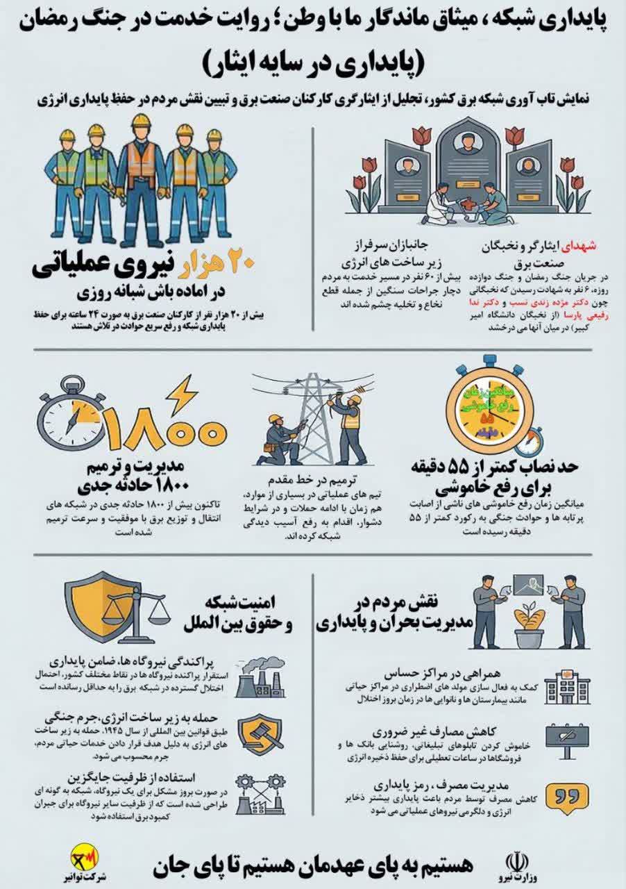 روایت خدمت در جنگ رمضان