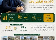شهردار بهارستان: بودجه ۱۴۰۵ با هدف ارتقای کیفیت زندگی شهروندان تدوین شد