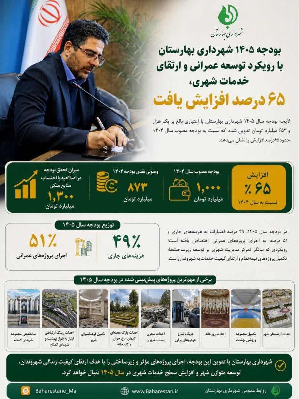 شهردار بهارستان: بودجه ۱۴۰۵ با هدف ارتقای کیفیت زندگی شهروندان تدوین شد