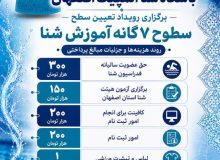 «در آستانه‌ی شکوه؛ جایی که آب، آینه و اراده به هم می‌رسند»